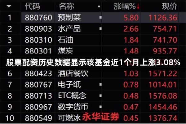 股票配资历史数据显示该基金近1个月上涨3.08%