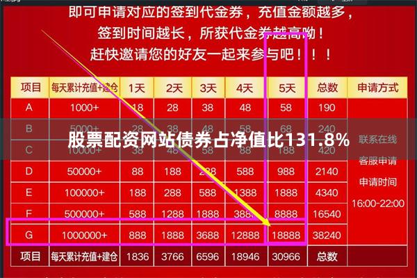 股票配资网站债券占净值比131.8%